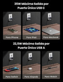 Carregador Ugreen 35w Pd GaN
